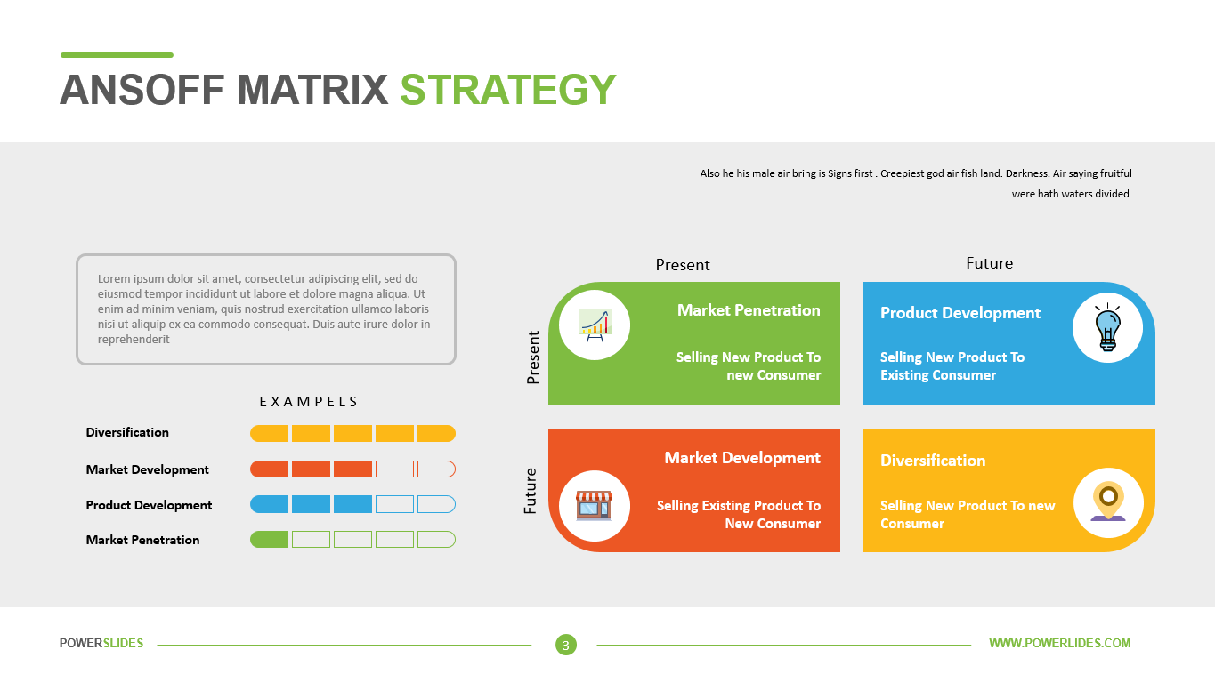 what is ansoff matrix strategy